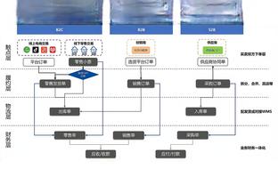 进攻毫无状态！格威5中0得分吞蛋贡献4篮板2助攻2断1帽&正负值-28