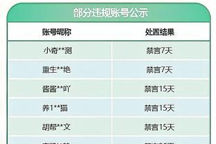 这五人真厉害！凯尔特人首发五虎全部得分上双 霍勒迪&怀特皆22分